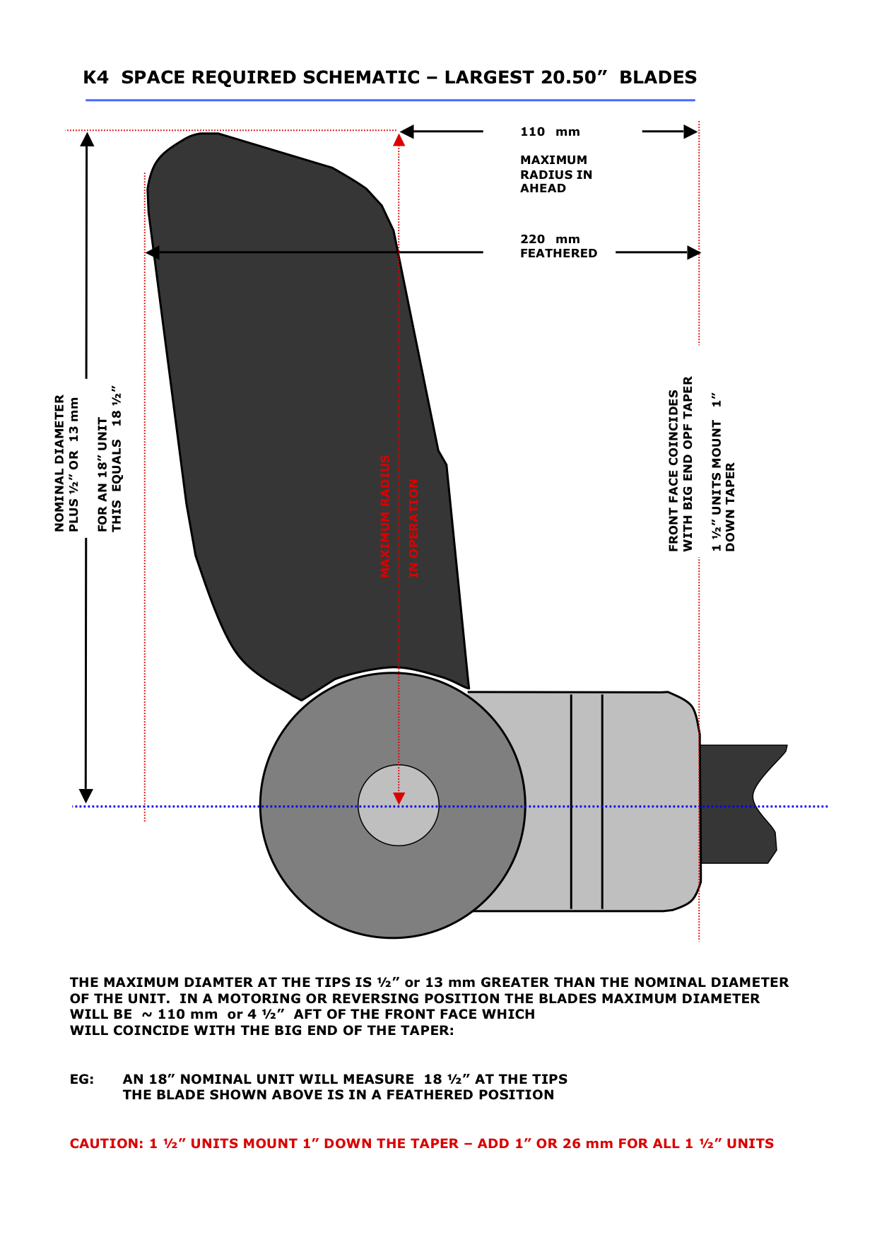 Kiwiprop installation Space requirement